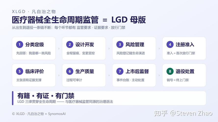 最会治理 ai 的,其实是医疗器械监管